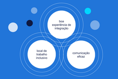 Para otimizar o engajamento com profissionais temporários, concentre-se nessas três áreas: