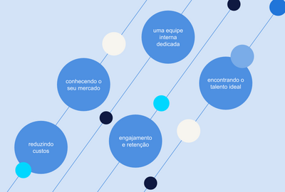 pontos importantes para montar uma equipe temporária