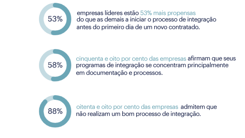 O impacto que uma melhor integração pode ter em sua empresa | Randstad ...